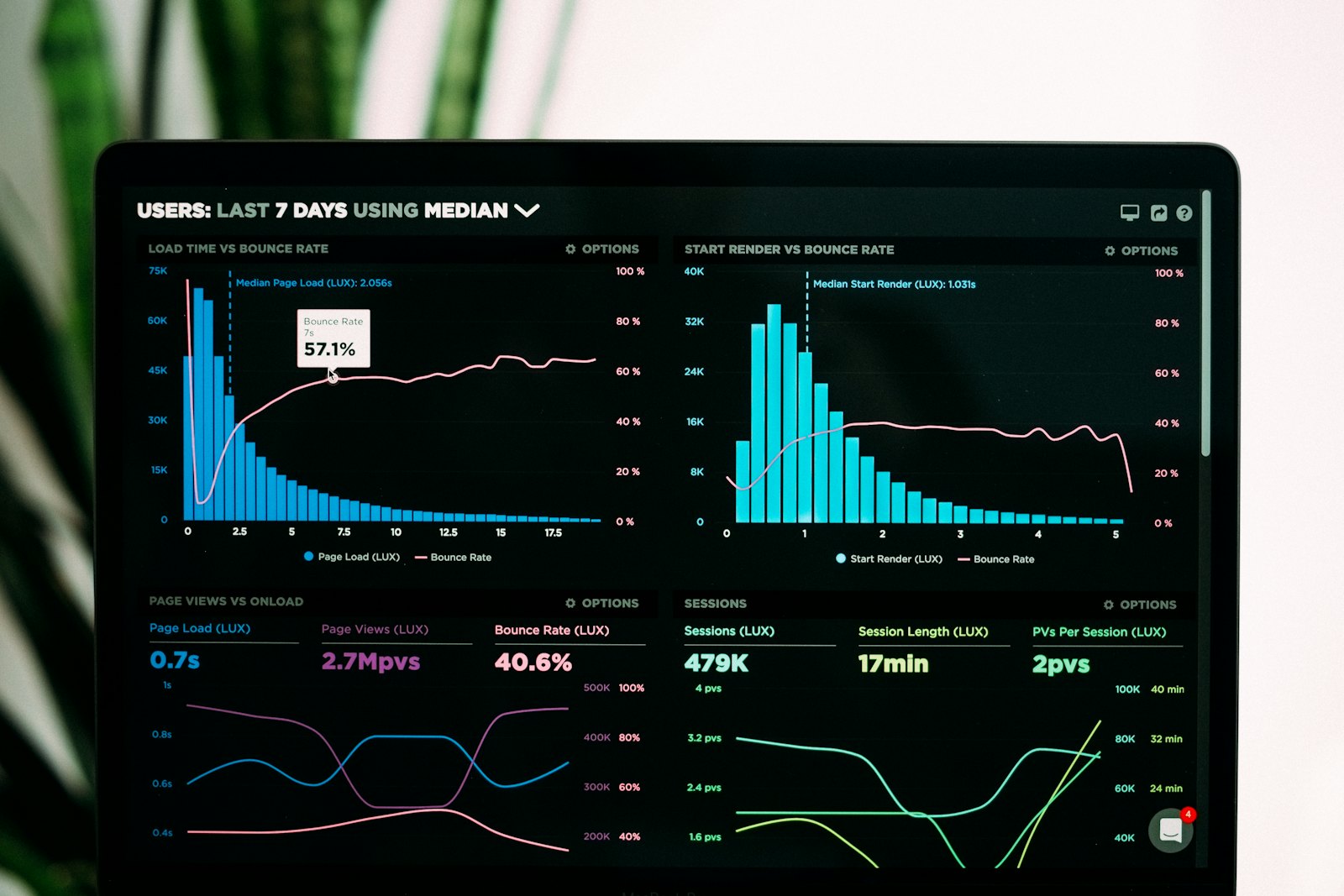 Laptop with charts representing tracking listing performance